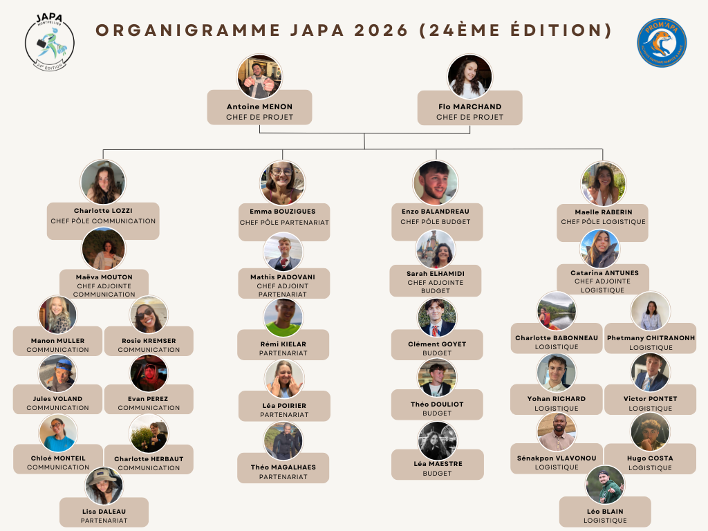 Organigramme JAPA 2026